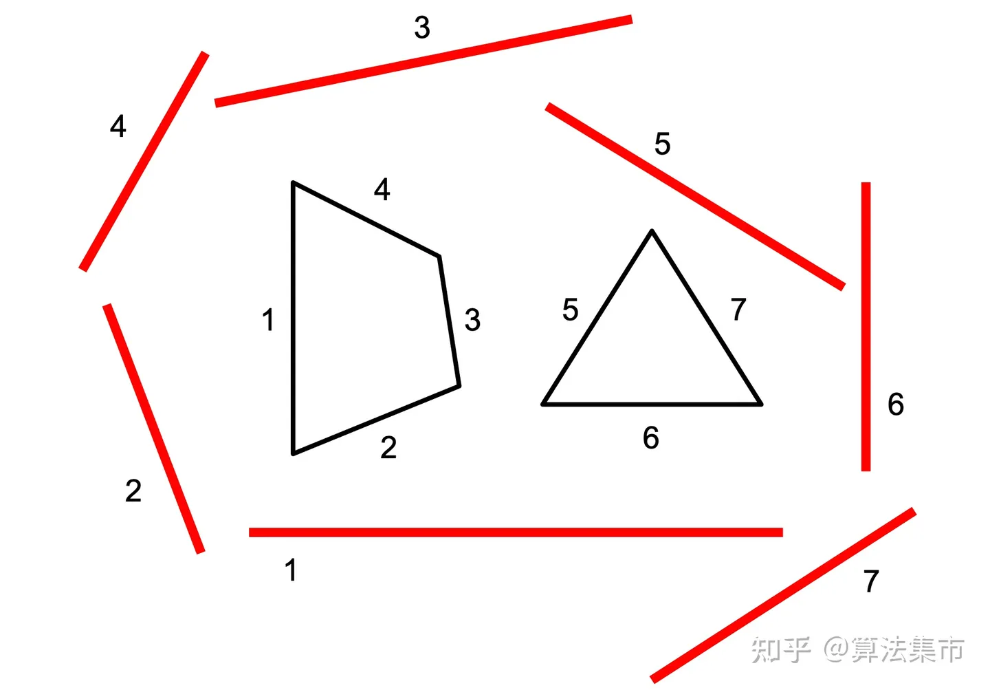 /images/碰撞检测算法/20240707_2311094048.png /images/碰撞检测算法/20240707_2311094048.png