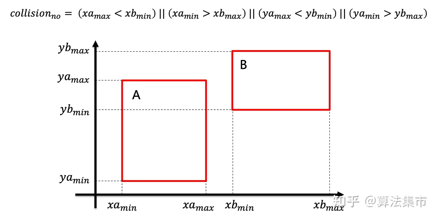 /images/碰撞检测算法/20240707_2311094203.png /images/碰撞检测算法/20240707_2311094203.png