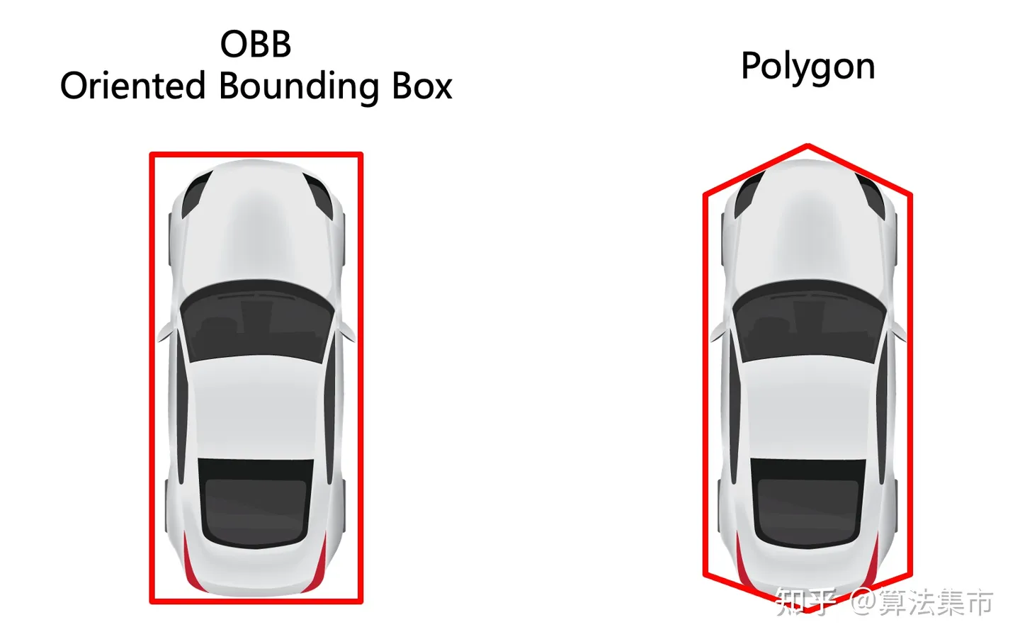 /images/碰撞检测算法/20240707_2311094947.png /images/碰撞检测算法/20240707_2311094947.png