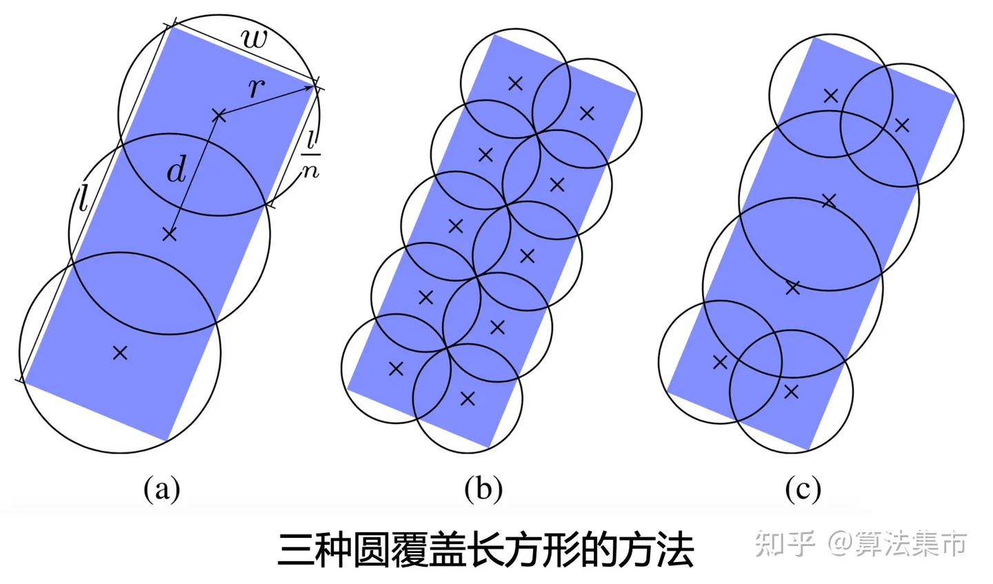 /images/碰撞检测算法/20240707_2311095621.png /images/碰撞检测算法/20240707_2311095621.png