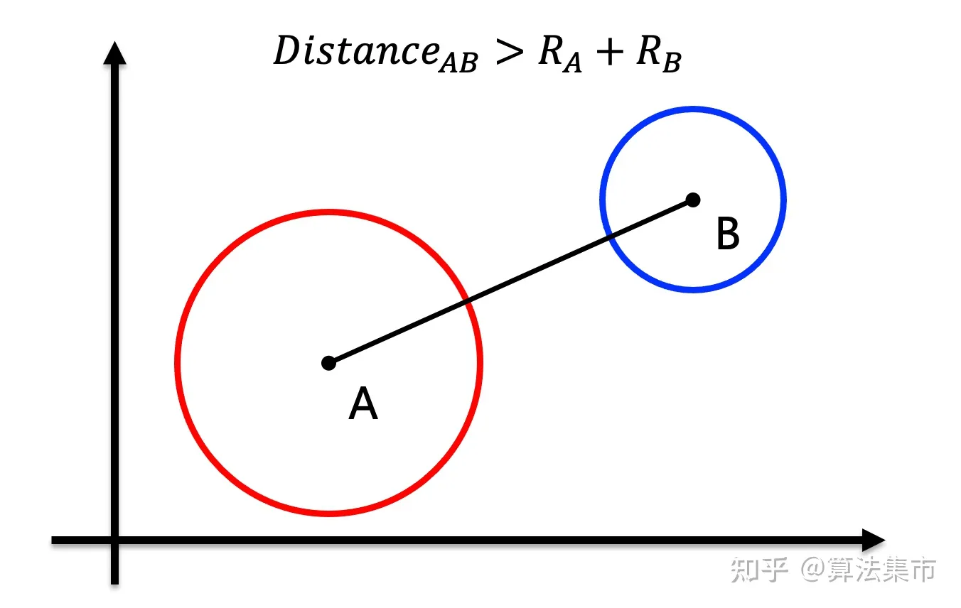/images/碰撞检测算法/20240707_2311097120.png /images/碰撞检测算法/20240707_2311097120.png