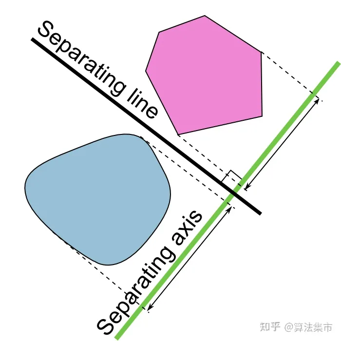 /images/碰撞检测算法/20240707_2311098062.png /images/碰撞检测算法/20240707_2311098062.png