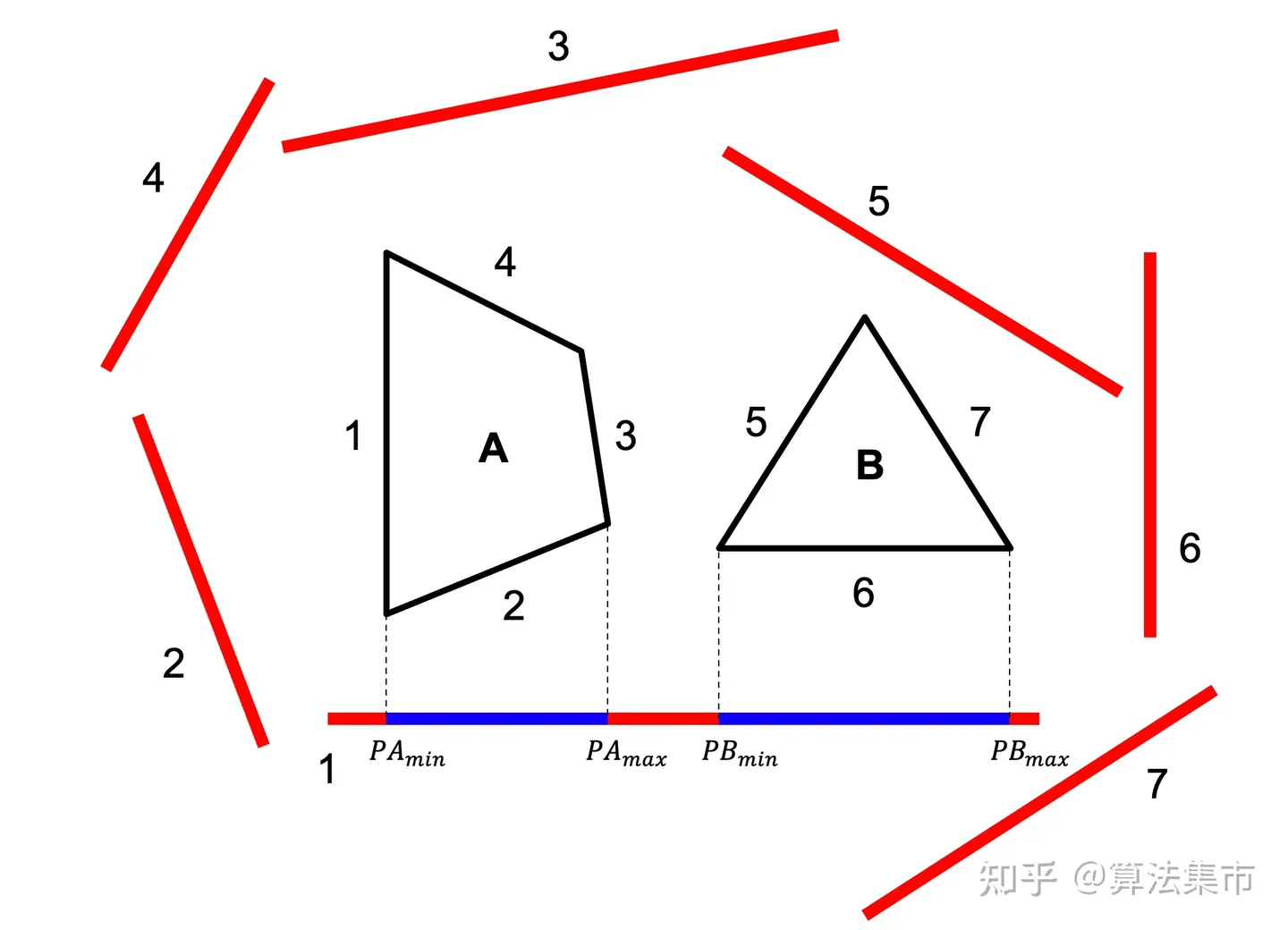 /images/碰撞检测算法/20240707_2311099897.png /images/碰撞检测算法/20240707_2311099897.png