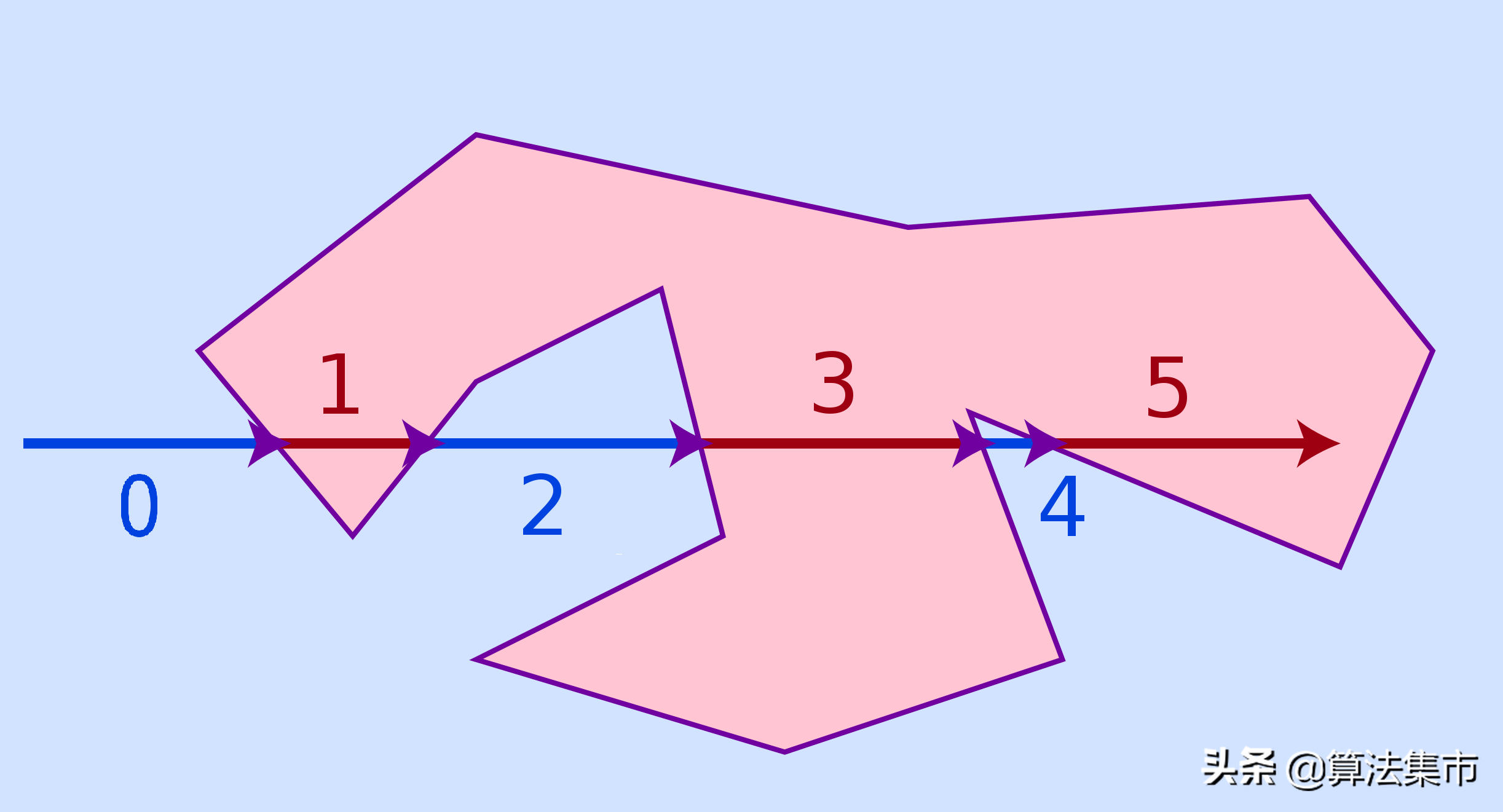 /images/碰撞检测算法/20240707_2311107116.png /images/碰撞检测算法/20240707_2311107116.png