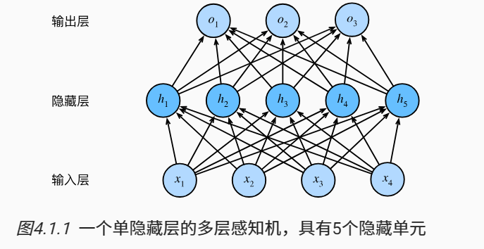 image.png /images/DNN.png