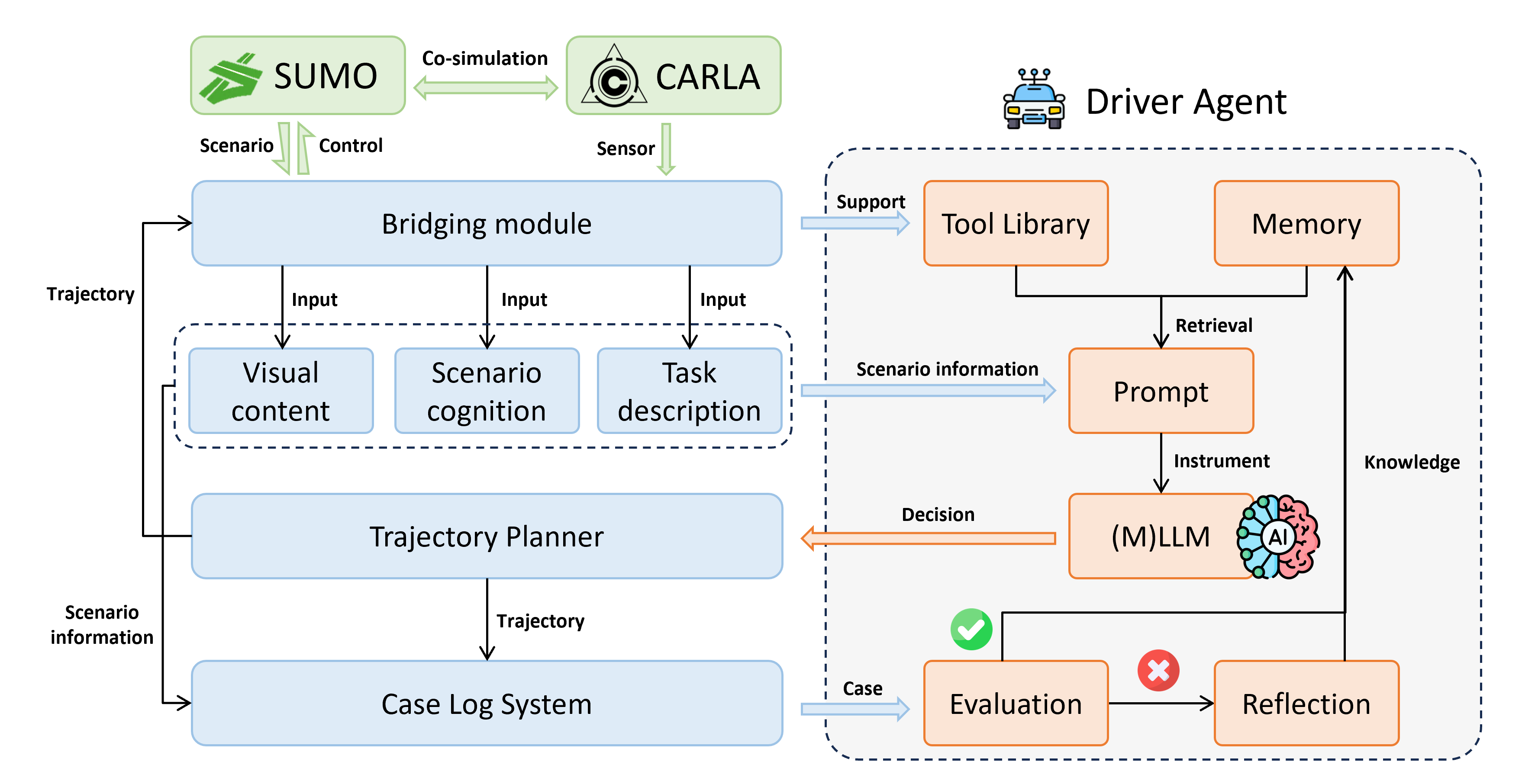 Untitled /images/LimSim++/Untitled.png