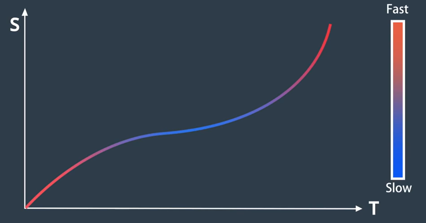 image.png /images/apollo决策规划--理论部分/20231009_2017111648.png