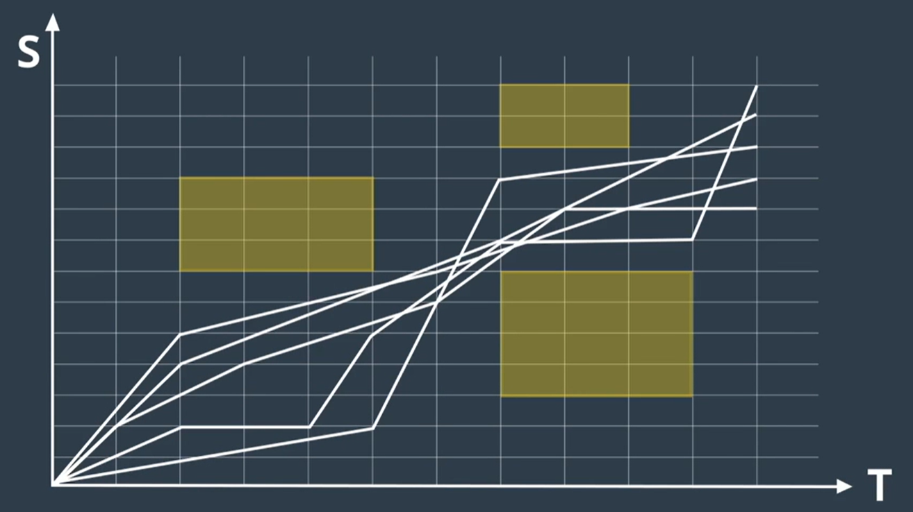 image.png /images/apollo决策规划--理论部分/20231009_2017112719.png