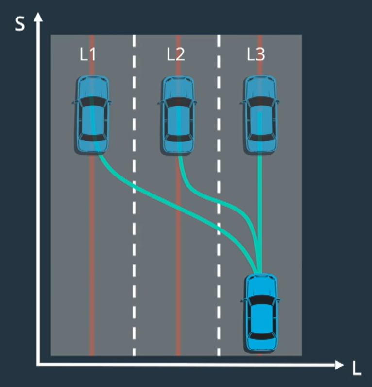 image.png /images/apollo决策规划--理论部分/20231009_2017123415.png