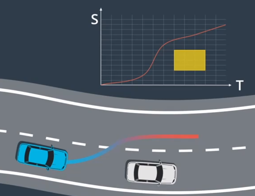 image.png /images/apollo决策规划--理论部分/20231009_2017128399.png